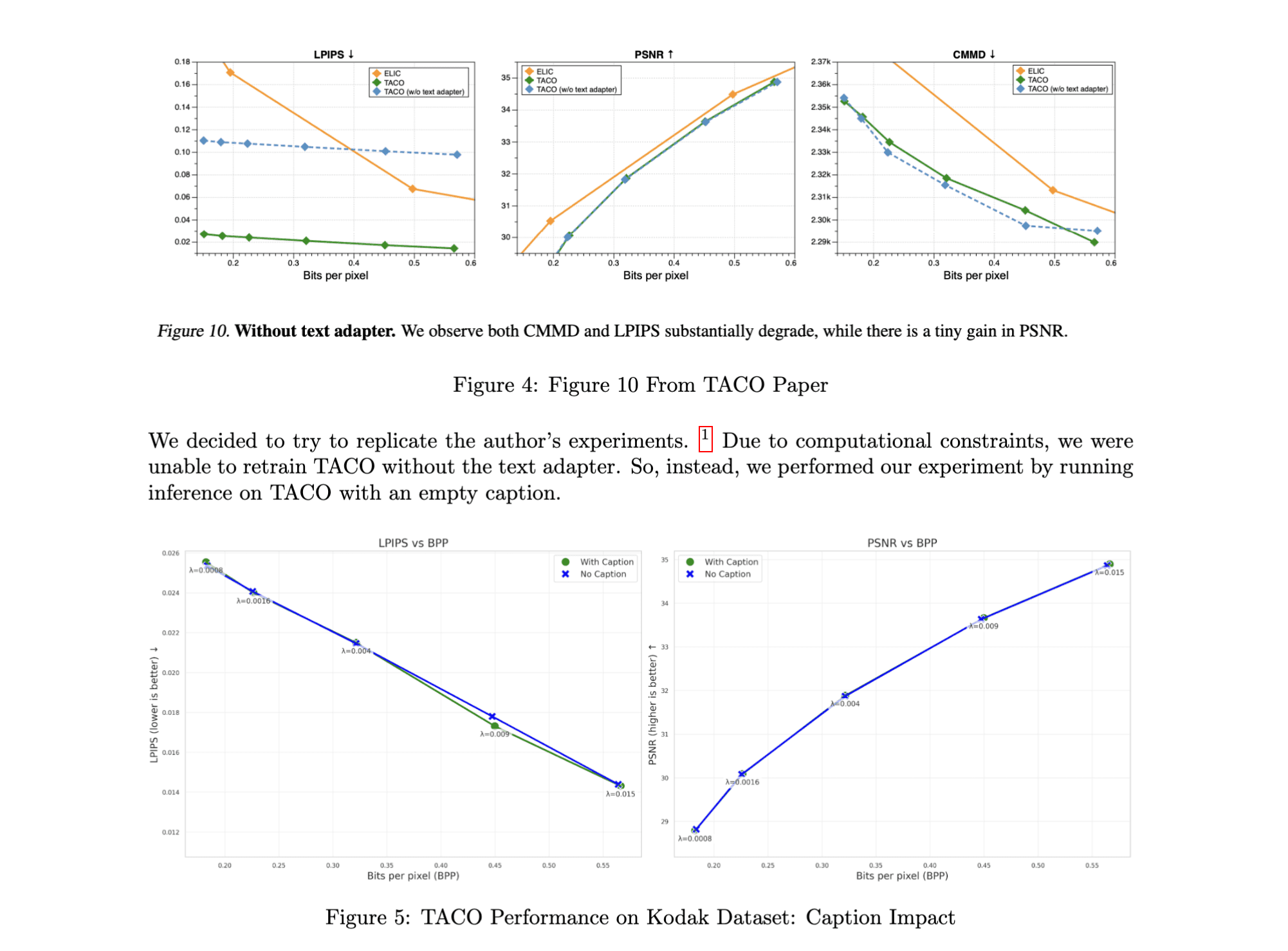 TACO: Multimodal Image Compression with Cross-Modal Attention Analysis